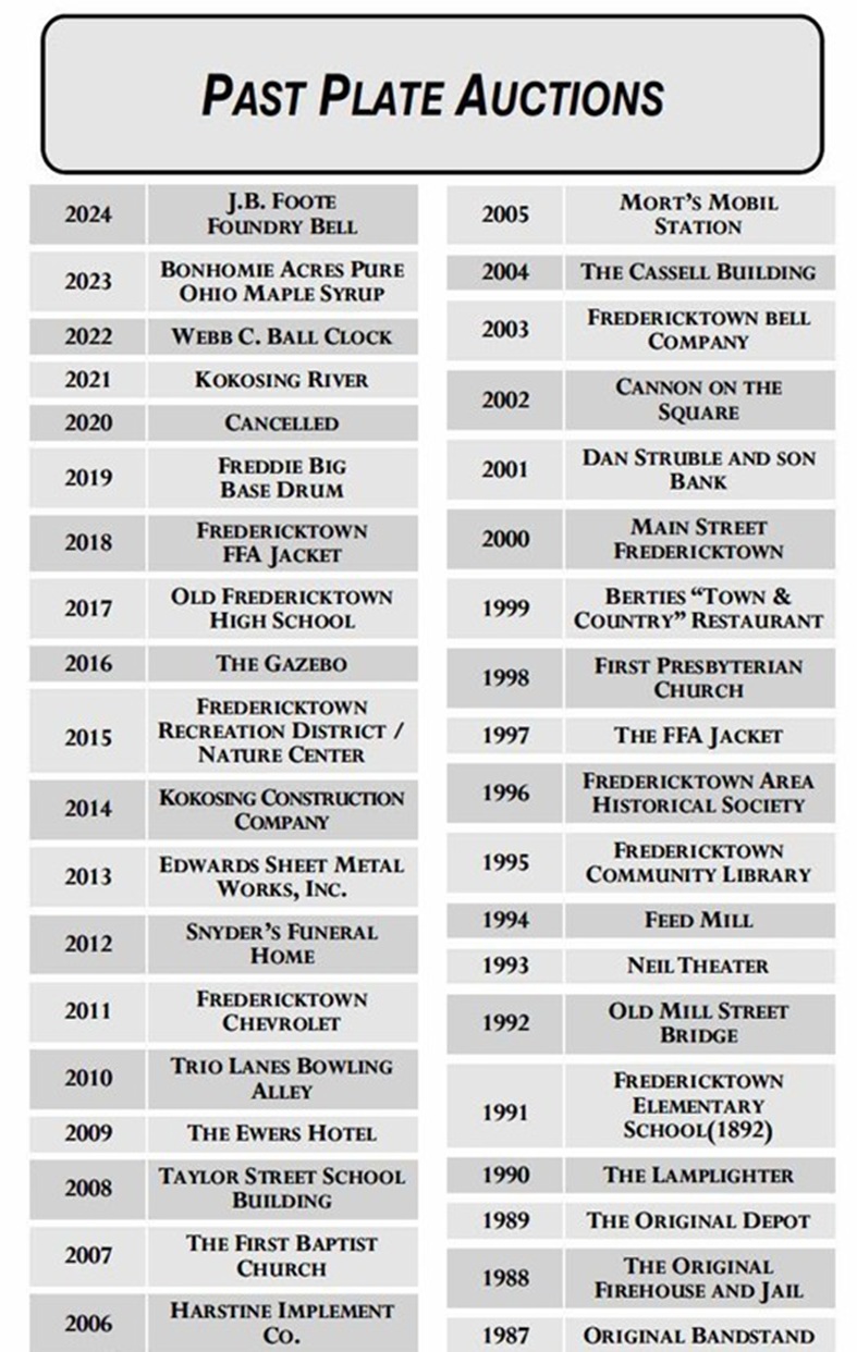 Past Plates