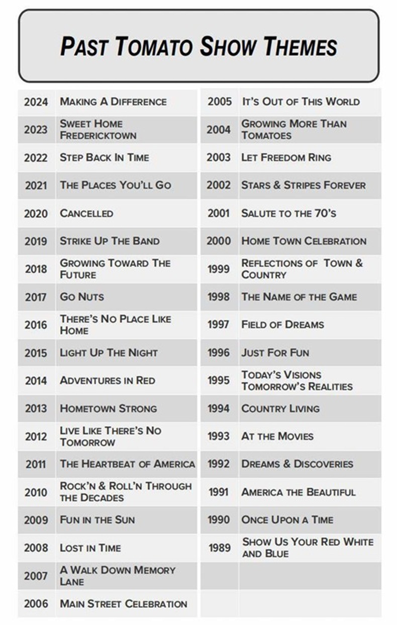 Past Themes